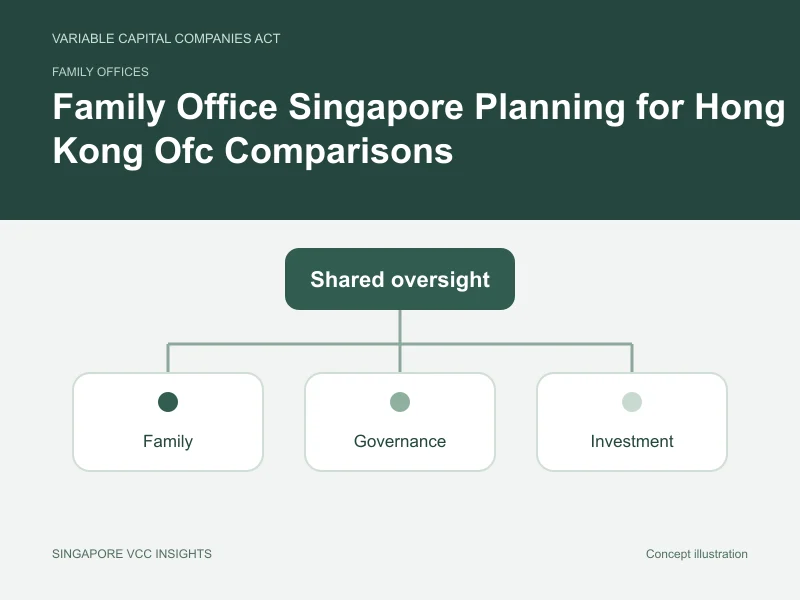 Family offices illustration for Family Office Singapore Planning for Hong Kong Ofc Comparisons