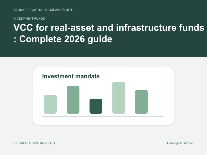 Investment funds illustration for VCC for real-asset and infrastructure funds