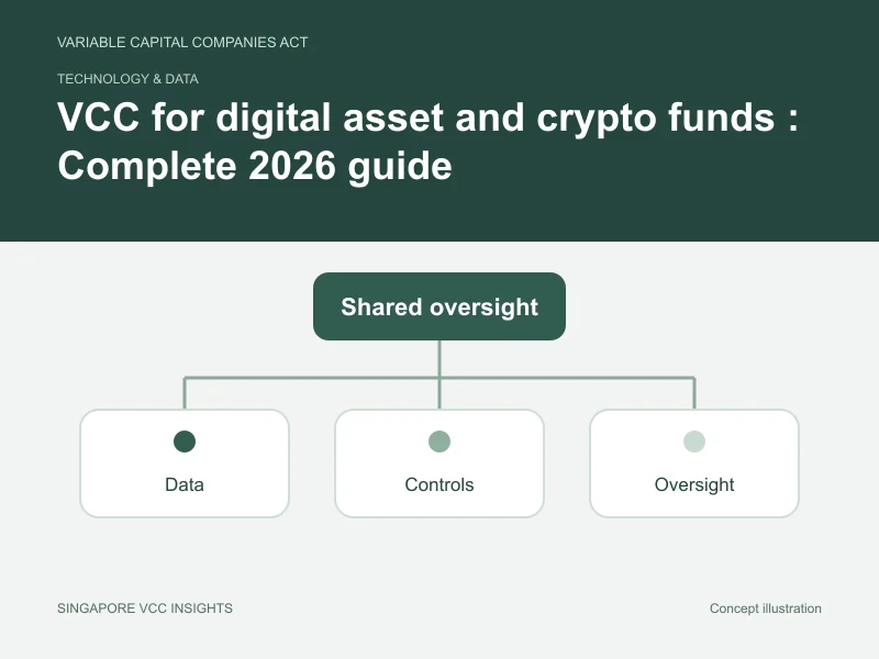 Technology & data illustration for VCC for digital asset and crypto funds