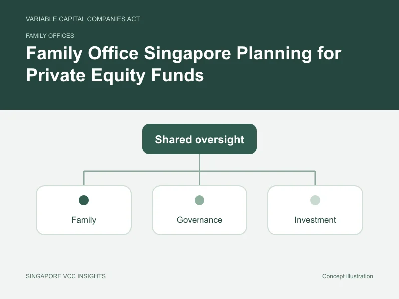 Family offices illustration for Family Office Singapore Planning for Private Equity Funds