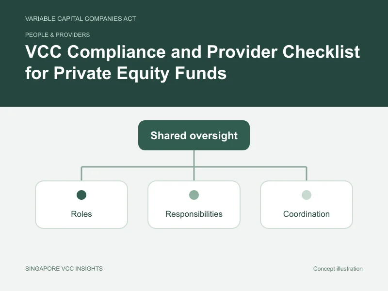 People & providers illustration for VCC Compliance and Provider Checklist for Private Equity Funds