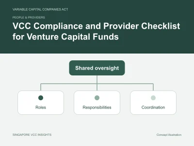 People & providers illustration for VCC Compliance and Provider Checklist for Venture Capital Funds
