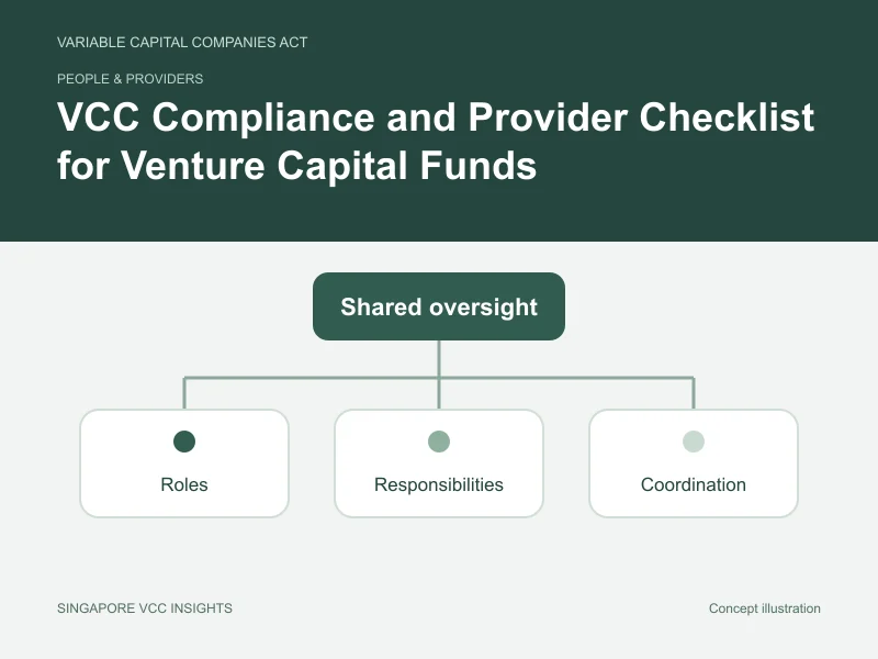 People & providers illustration for VCC Compliance and Provider Checklist for Venture Capital Funds