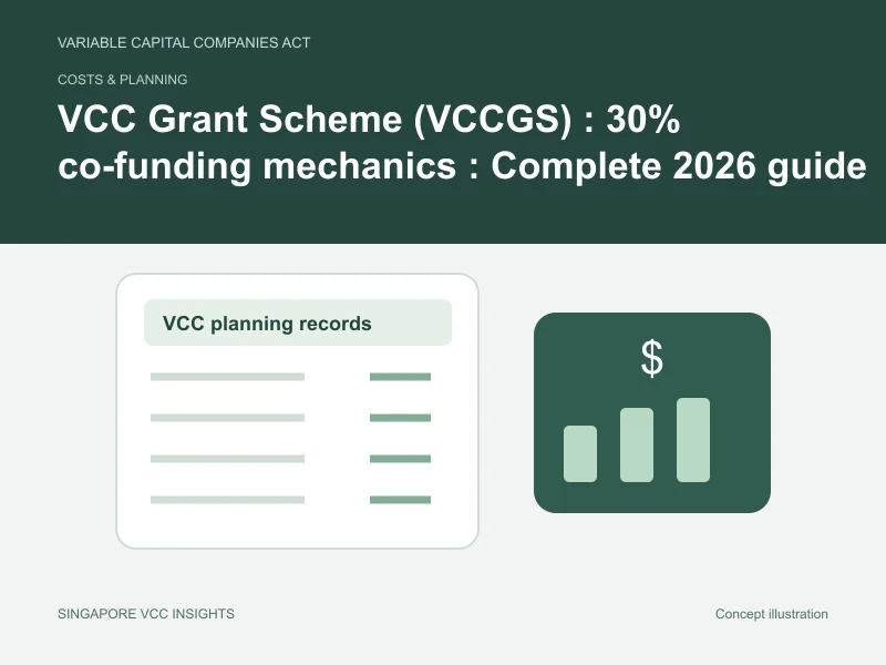 Costs & planning illustration for VCC Grant Scheme (VCCGS) : 30% co-funding mechanics