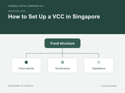 Singapore VCCs illustration for How to Set Up a VCC in Singapore