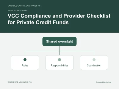 People & providers illustration for VCC Compliance and Provider Checklist for Private Credit Funds