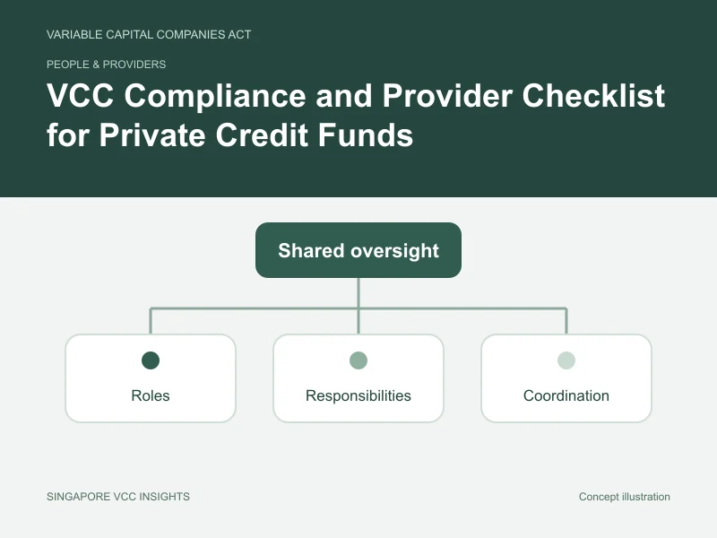 People & providers illustration for VCC Compliance and Provider Checklist for Private Credit Funds