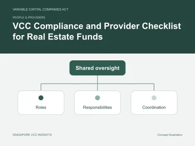 People & providers illustration for VCC Compliance and Provider Checklist for Real Estate Funds