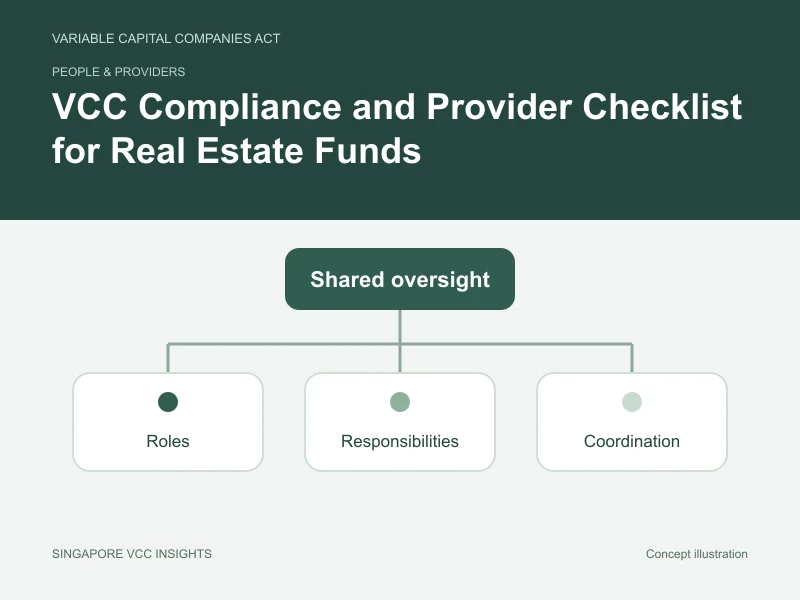 People & providers illustration for VCC Compliance and Provider Checklist for Real Estate Funds