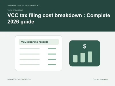 Tax & reporting illustration for VCC tax filing cost breakdown