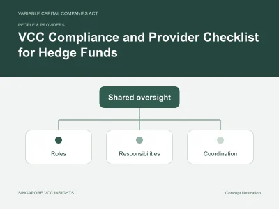 People & providers illustration for VCC Compliance and Provider Checklist for Hedge Funds