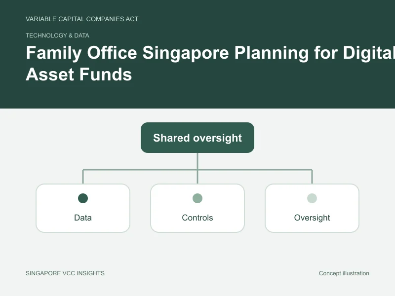 Technology & data illustration for Family Office Singapore Planning for Digital Asset Funds