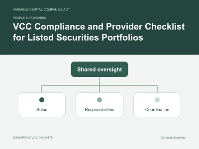 People & providers illustration for VCC Compliance and Provider Checklist for Listed Securities Portfolios
