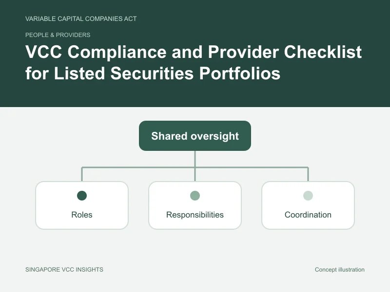 People & providers illustration for VCC Compliance and Provider Checklist for Listed Securities Portfolios