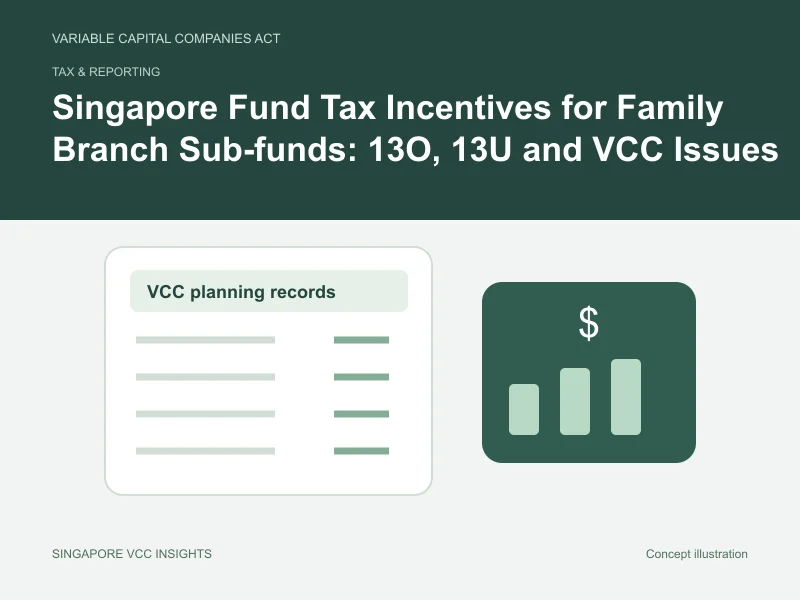 Tax & reporting illustration for Singapore Fund Tax Incentives for Family Branch Sub-funds: 13O, 13U and VCC Issues