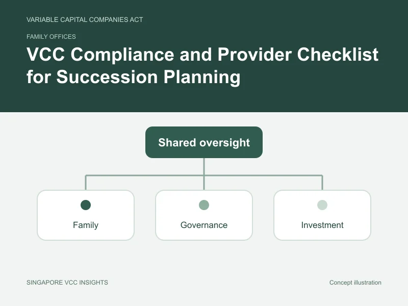 Family offices illustration for VCC Compliance and Provider Checklist for Succession Planning