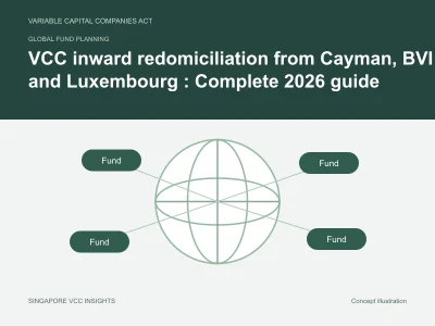 Global fund planning illustration for VCC inward redomiciliation from Cayman, BVI and Luxembourg