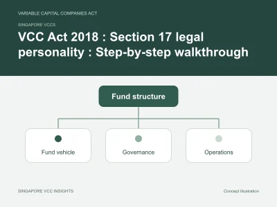 Singapore VCCs illustration for VCC Act 2018 : Section 17 legal personality