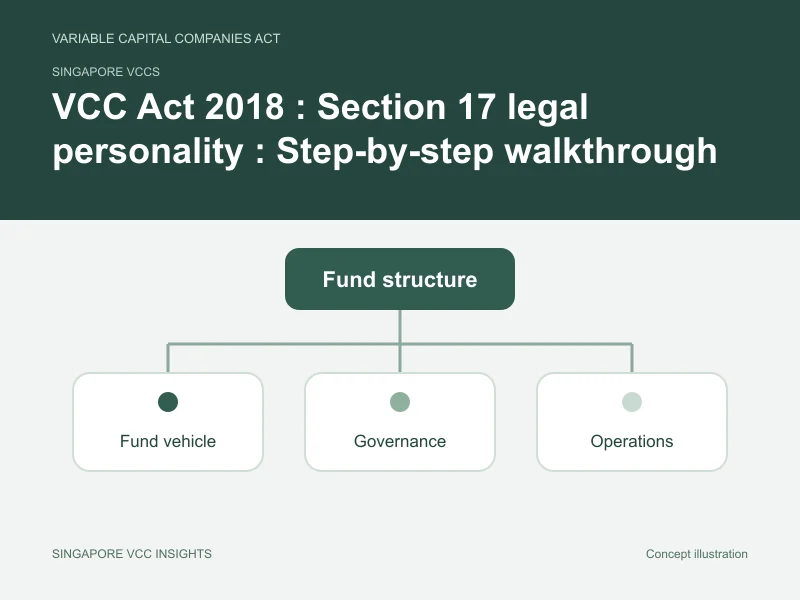 Singapore VCCs illustration for VCC Act 2018 : Section 17 legal personality