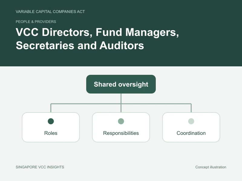 People & providers illustration for VCC Directors, Fund Managers, Secretaries and Auditors