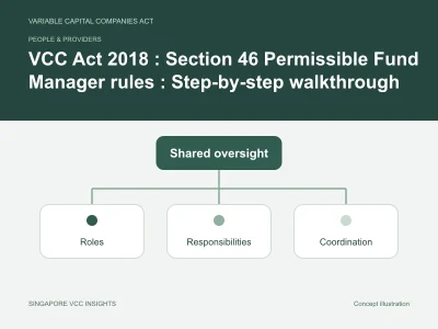 People & providers illustration for VCC Act 2018 : Section 46 Permissible Fund Manager rules