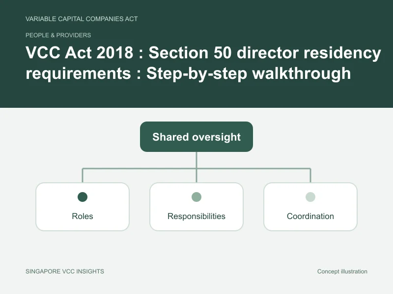 People & providers illustration for VCC Act 2018 : Section 50 director residency requirements