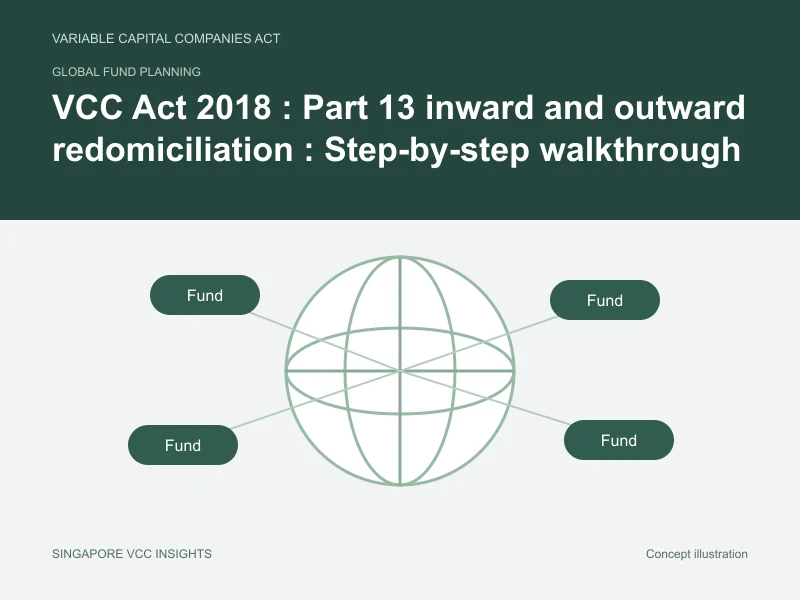 Global fund planning illustration for VCC Act 2018 : Part 13 inward and outward redomiciliation