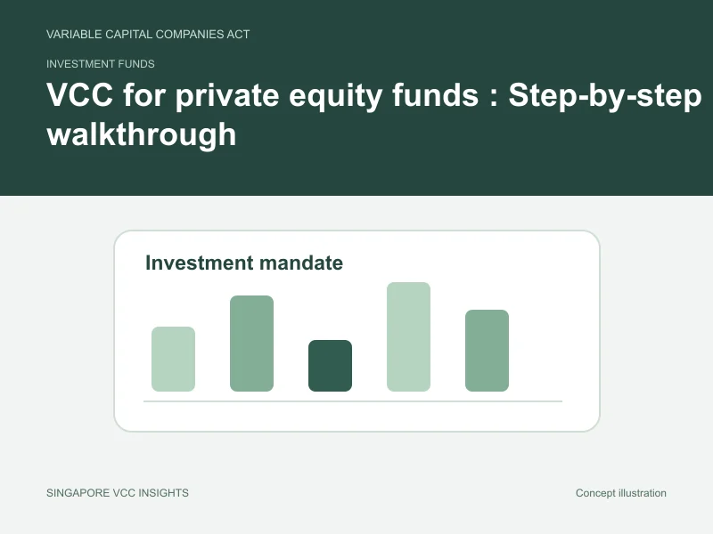 Investment funds illustration for VCC for private equity funds