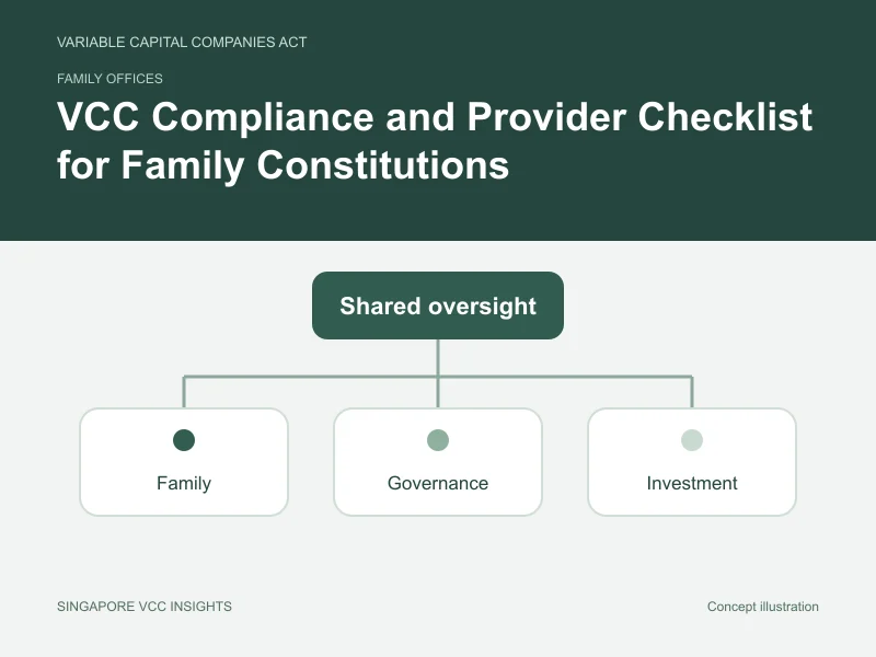 Family offices illustration for VCC Compliance and Provider Checklist for Family Constitutions