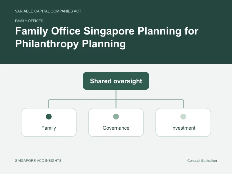 Family offices illustration for Family Office Singapore Planning for Philanthropy Planning