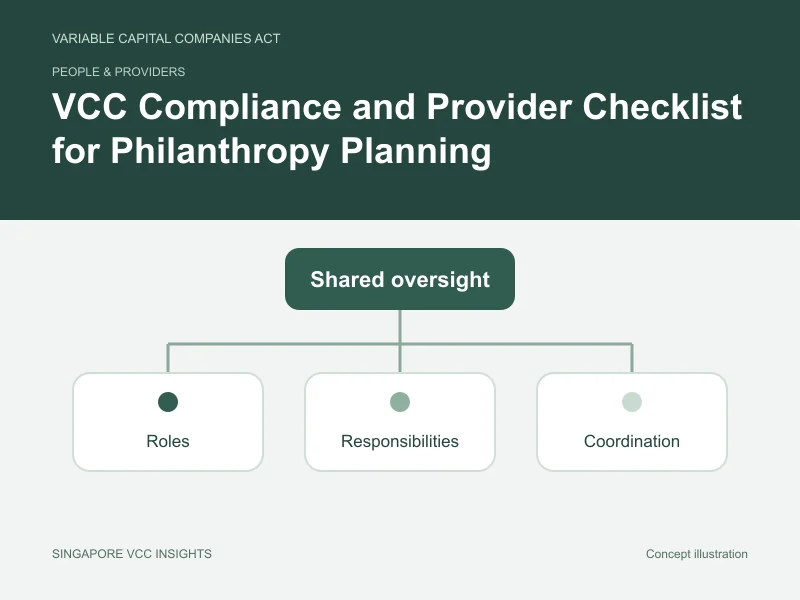 People & providers illustration for VCC Compliance and Provider Checklist for Philanthropy Planning