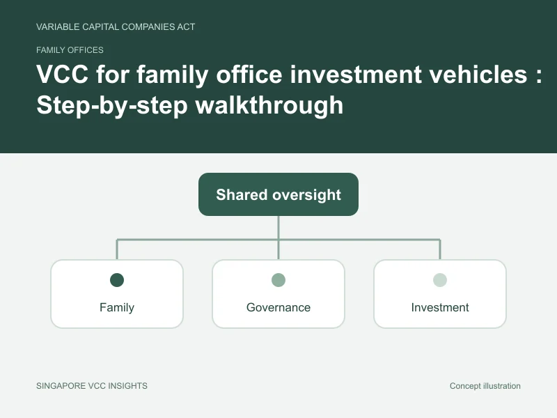 Family offices illustration for VCC for family office investment vehicles