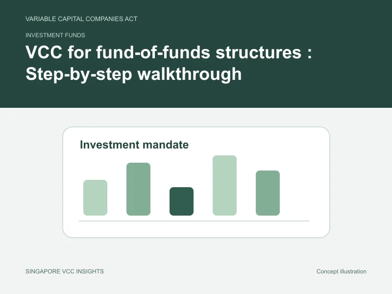 Investment funds illustration for VCC for fund-of-funds structures