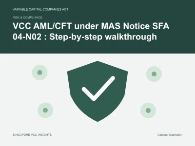 Risk & compliance illustration for VCC AML/CFT under MAS Notice SFA 04-N02