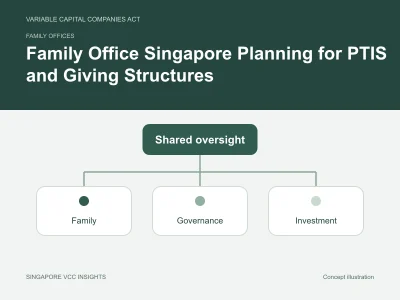 Family offices illustration for Family Office Singapore Planning for PTIS and Giving Structures