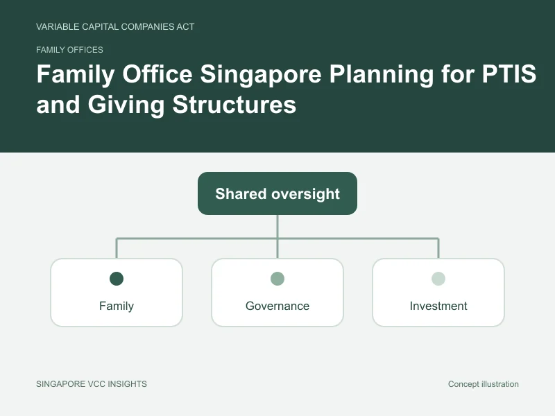 Family offices illustration for Family Office Singapore Planning for PTIS and Giving Structures