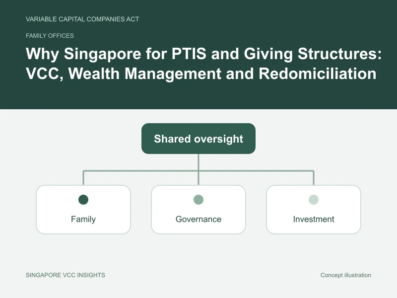 Family offices illustration for Why Singapore for PTIS and Giving Structures: VCC, Wealth Management and Redomiciliation