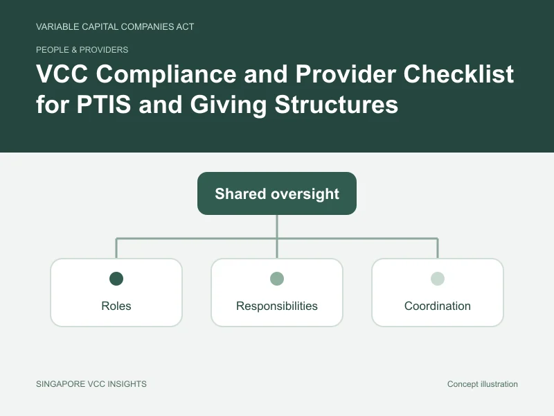 People & providers illustration for VCC Compliance and Provider Checklist for PTIS and Giving Structures