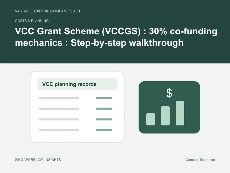 Costs & planning illustration for VCC Grant Scheme (VCCGS) : 30% co-funding mechanics