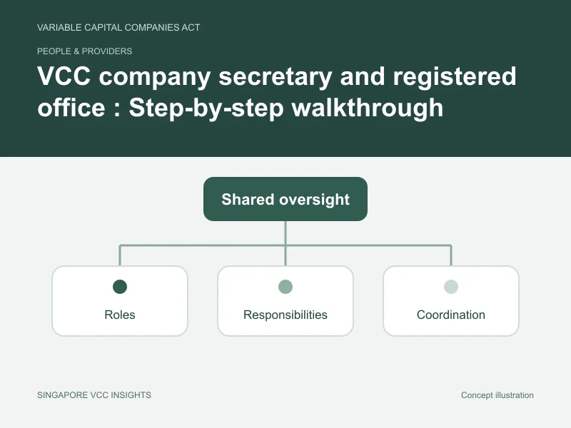 People & providers illustration for VCC company secretary and registered office