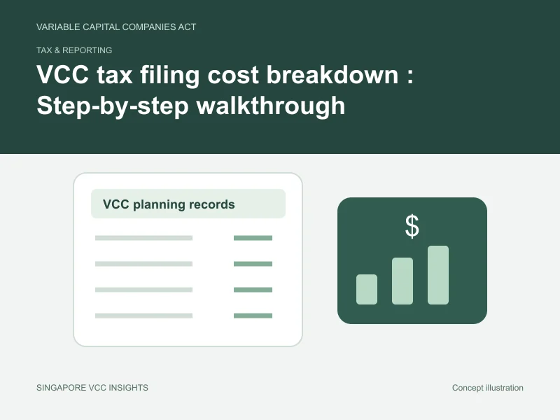 Tax & reporting illustration for VCC tax filing cost breakdown