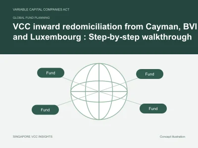 Global fund planning illustration for VCC inward redomiciliation from Cayman, BVI and Luxembourg