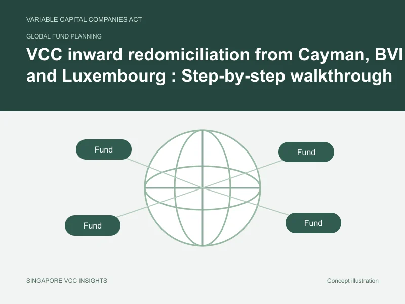 Global fund planning illustration for VCC inward redomiciliation from Cayman, BVI and Luxembourg
