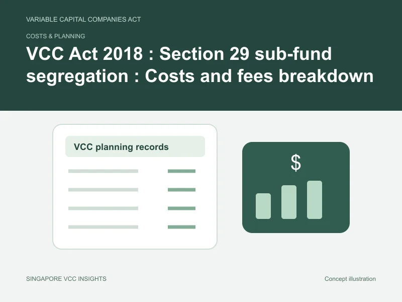 Costs & planning illustration for VCC Act 2018 : Section 29 sub-fund segregation