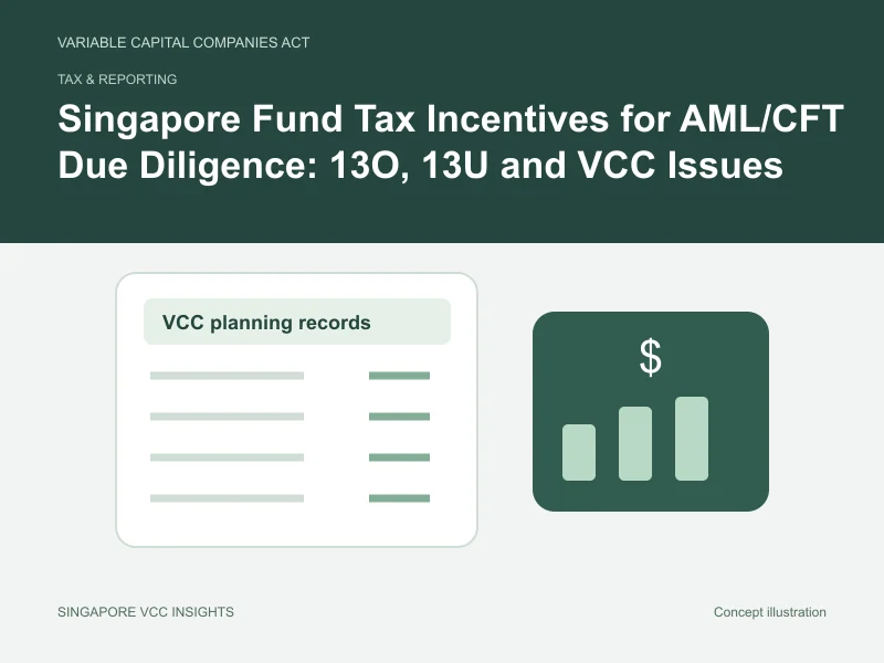 Tax & reporting illustration for Singapore Fund Tax Incentives for AML/CFT Due Diligence: 13O, 13U and VCC Issues