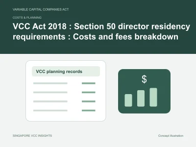 Costs & planning illustration for VCC Act 2018 : Section 50 director residency requirements