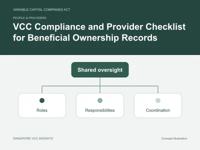 People & providers illustration for VCC Compliance and Provider Checklist for Beneficial Ownership Records