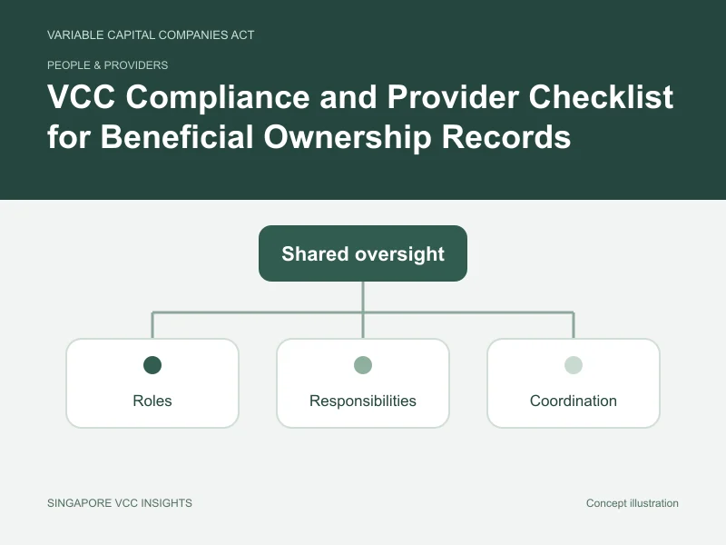 People & providers illustration for VCC Compliance and Provider Checklist for Beneficial Ownership Records