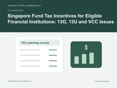 Tax & reporting illustration for Singapore Fund Tax Incentives for Eligible Financial Institutions: 13O, 13U and VCC Issues