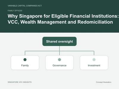 Family offices illustration for Why Singapore for Eligible Financial Institutions: VCC, Wealth Management and Redomiciliation